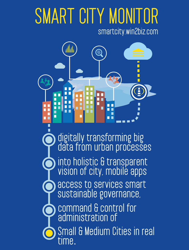 Financing opportunities for Smart City projects